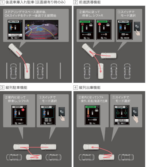 インテリジェントパーキングアシスト2