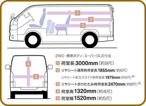 ハイエースのサイズ