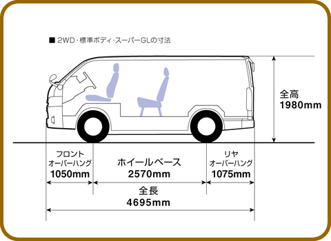 ハイエースのサイズ