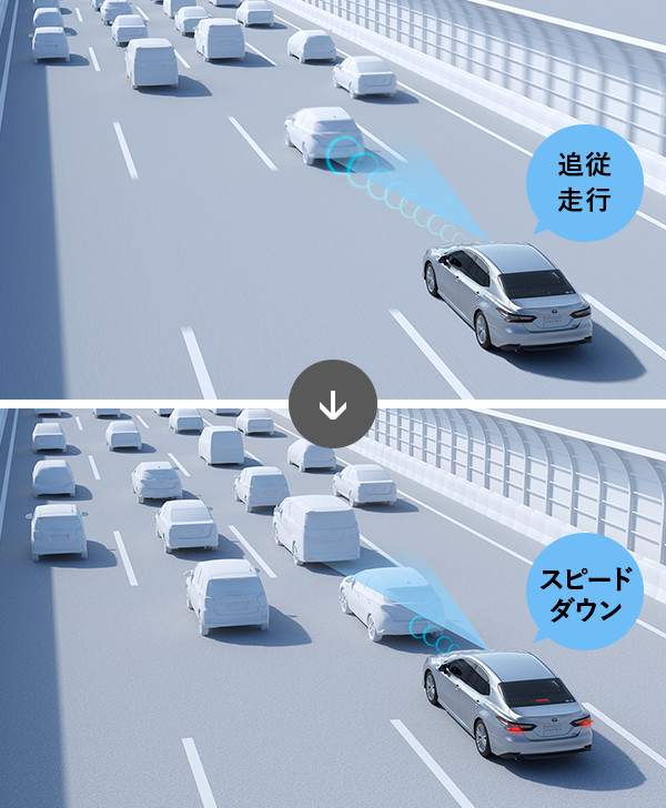 レーダークルーズコントロール
