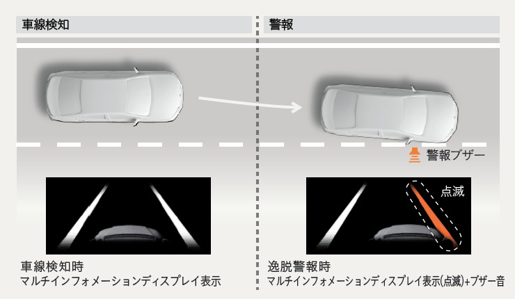 レーンディパーチャー アラート