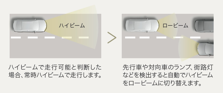 オートマチックハイビーム