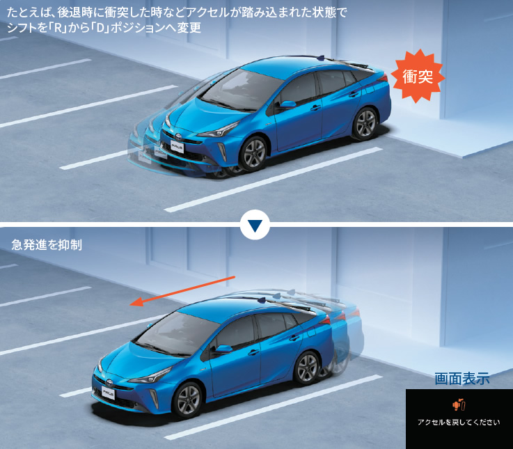 ドライブスタートコントロール