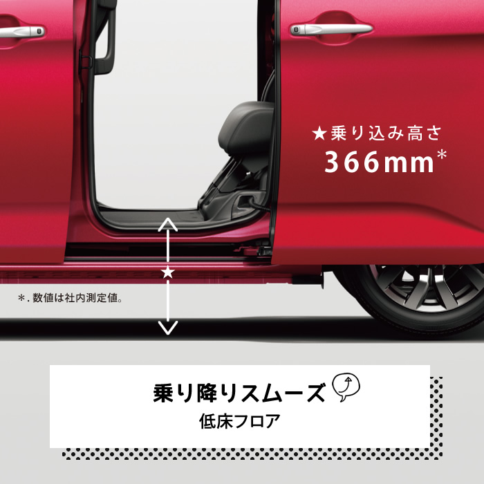 低床フロア