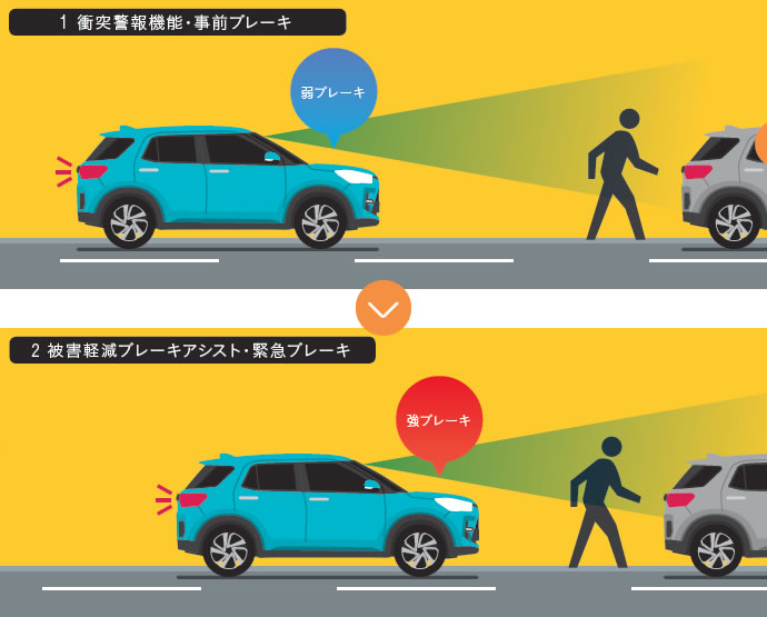 衝突回避