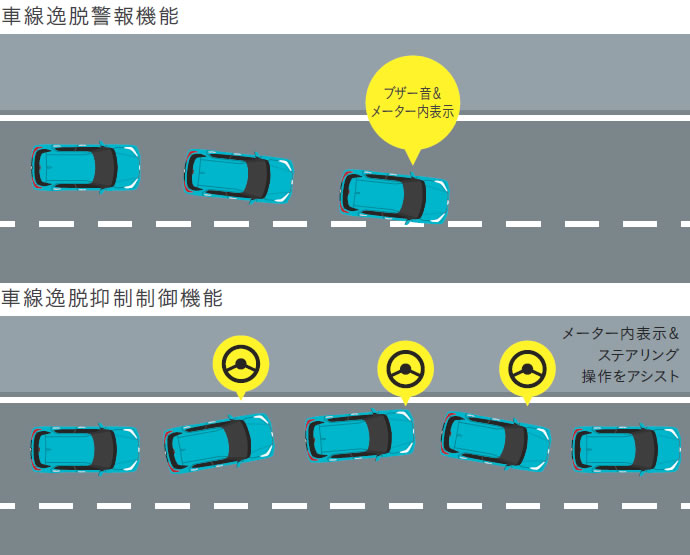 車線逸脱抑制制御機能