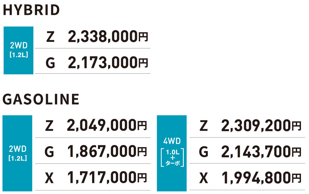 ライズハイブリッド本体価格