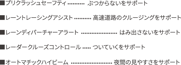 安全性能。ポイント1の内容