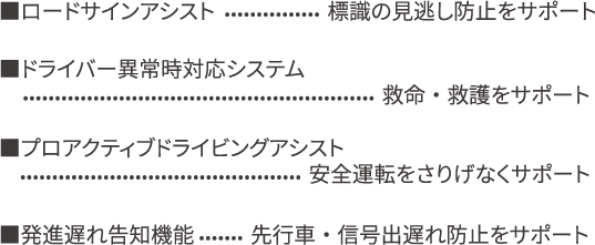 安全性能。ポイント1の内容