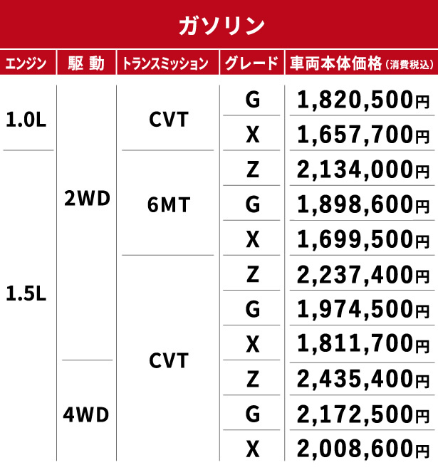 ヤリス価格202502