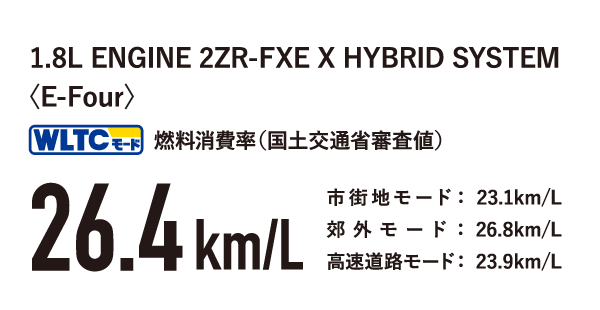 1.8L ENGINE 2ZR-FXE X HYBRID SYSTEM(2wd)