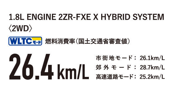 1.8L ENGINE 2ZR-FXE X HYBRID SYSTEM(E-Four)