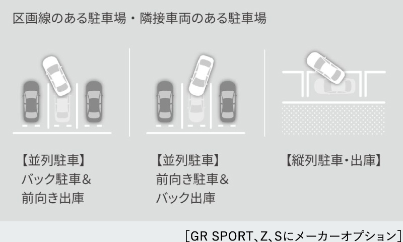 トヨタ チームメイト［アドバンスト パーク］