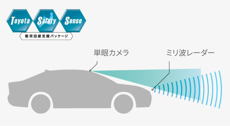 Toyota Safety Sense
