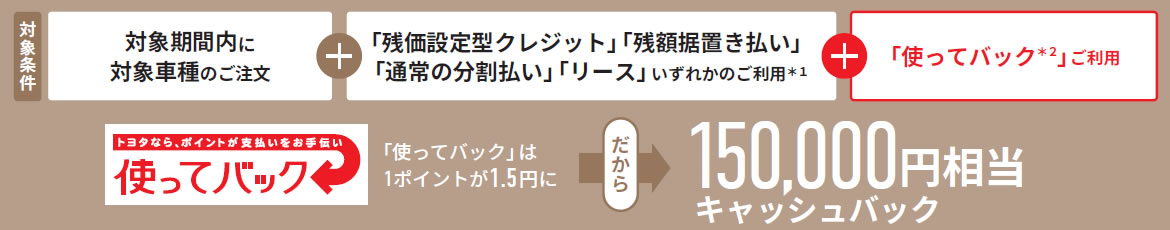 お支払い方法①